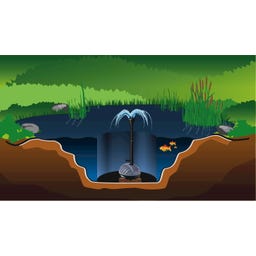 Springbrunnenpumpe Aqua Jet Eco HSP3000-00 - 3.100 l/h