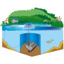 HEISSNER Teichfilteranlage Smartline FA1000UV-00 - 1.000 l/h