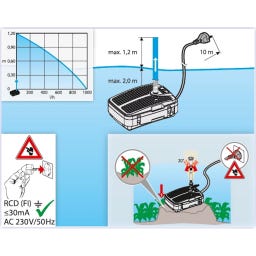 HEISSNER Teichfilteranlage Smartline FA1000UV-00 - 1.000 l/h