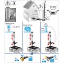 HEISSNER Teichfilteranlage Smartline FA1000UV-00 - 1.000 l/h