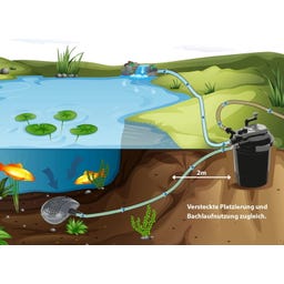 Teichfilteranlage Aqua Craft Eco HLF4000-00 - 2.200 l/h