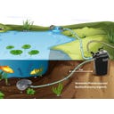 Teichfilteranlage Aqua Craft Eco FPU10000-00 - 3.300 l/h