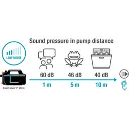 Gardena Gartenpumpe 5000 Silent Saugschlauch-Set