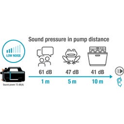 Gardena Vrtna pumpa 5200 Silent