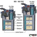 Sicce Mega Filtra - Außenfilter - 650