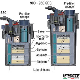 Sicce Mega Filtra - Außenfilter - 650
