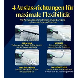 Filter INX 100 - Innenfilter für Aquarien bis 100 Liter - 1 Stk