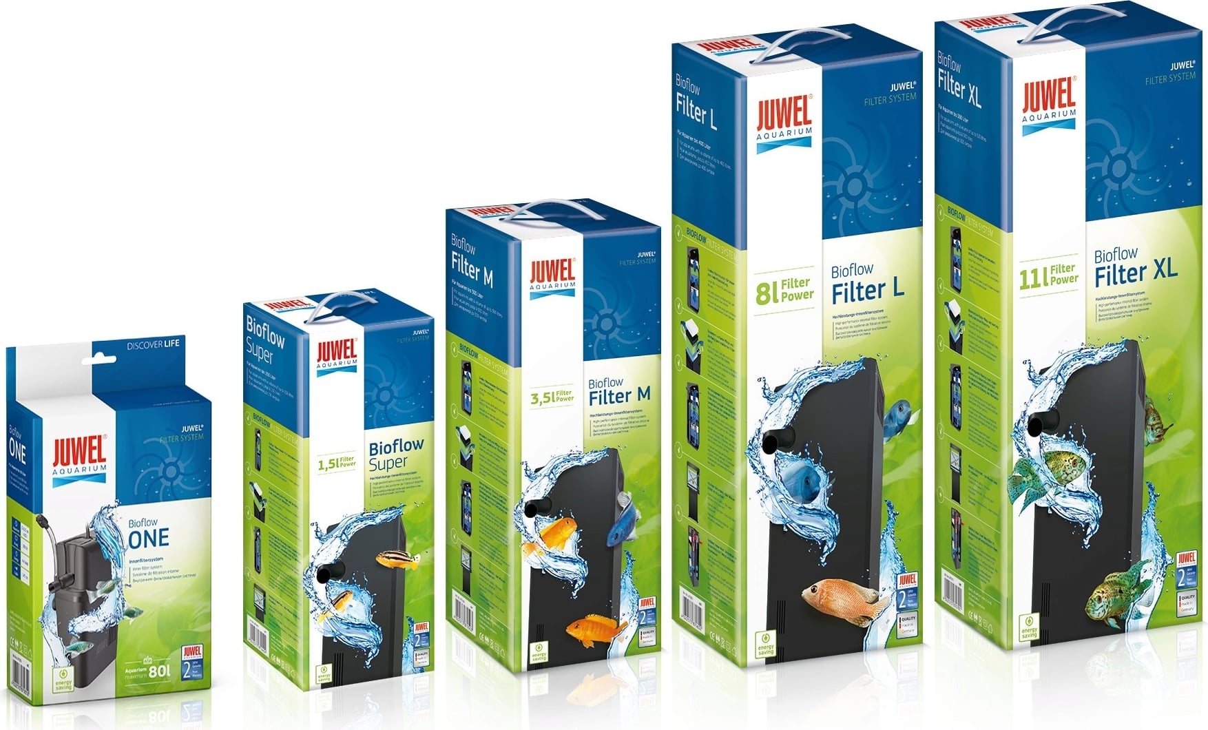 Juwel Sistema di Filtraggio Bioflow