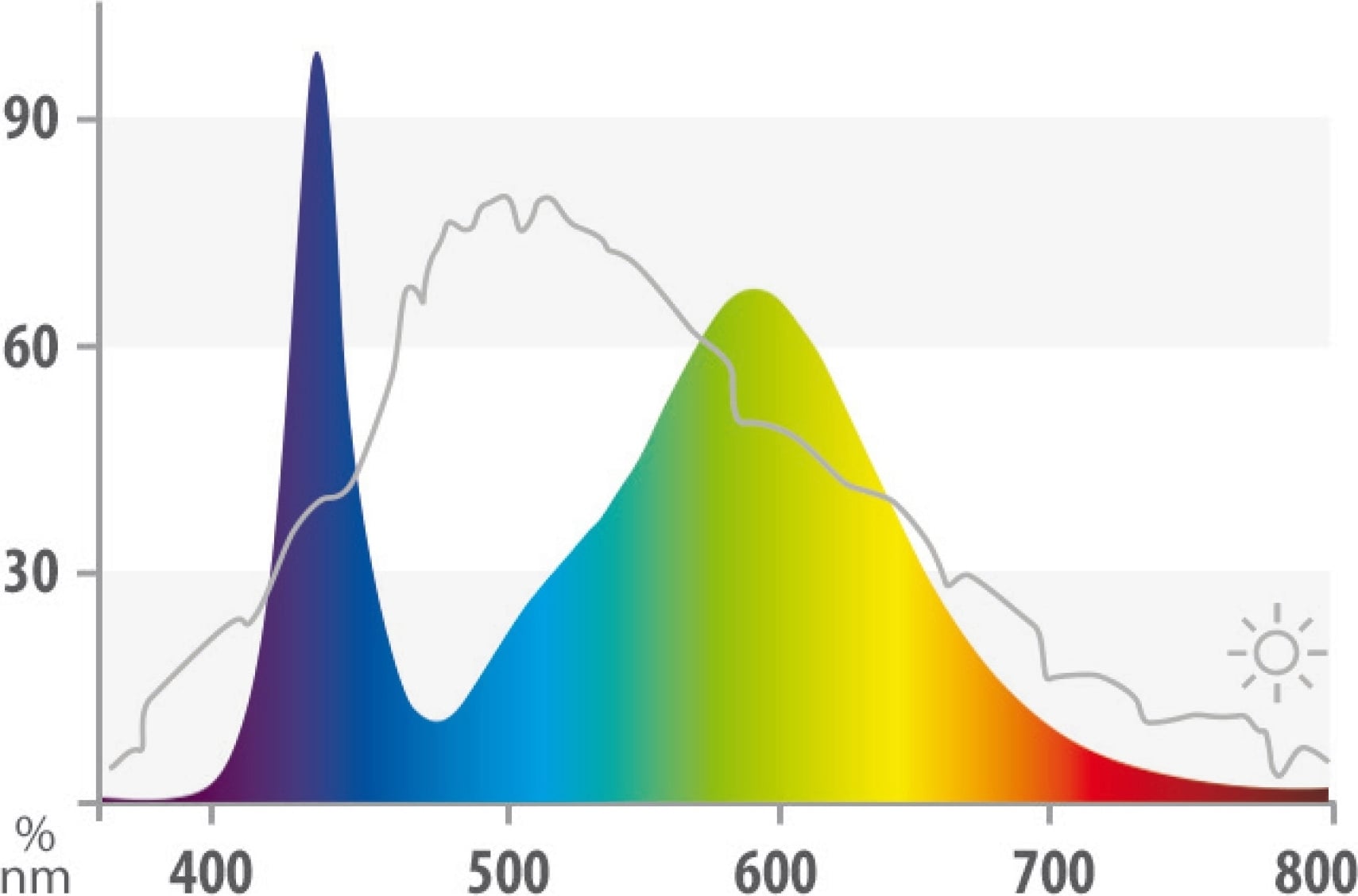 Juwel LED Colour