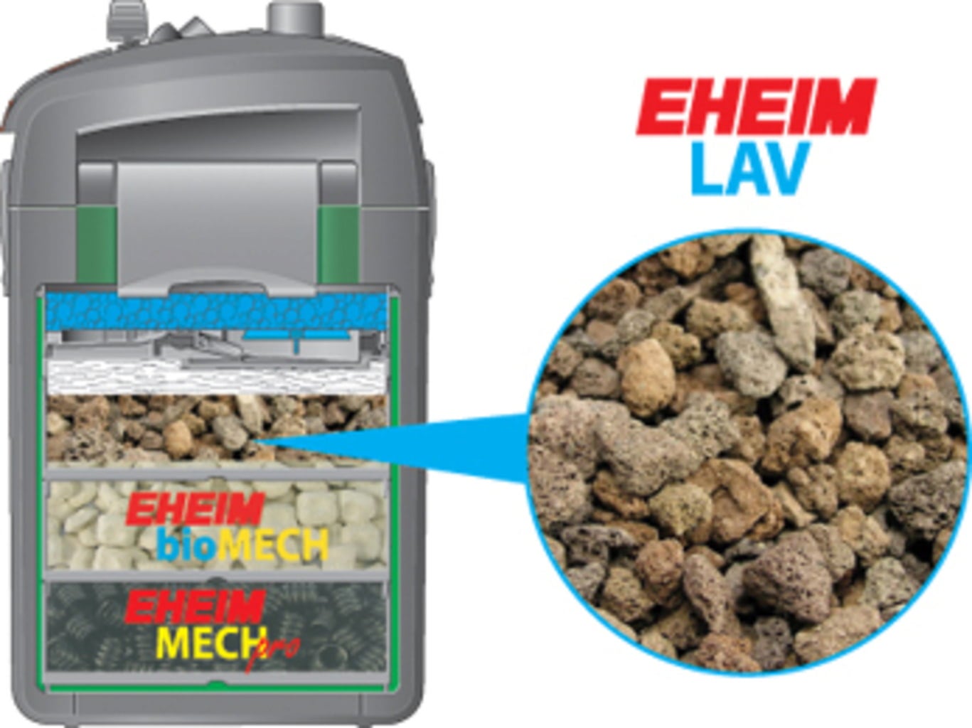 Eheim LAV