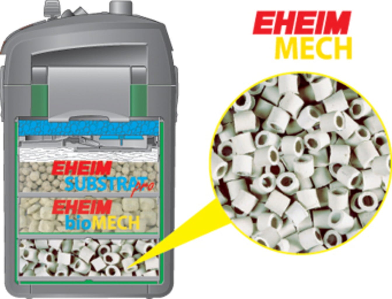 Eheim MECH