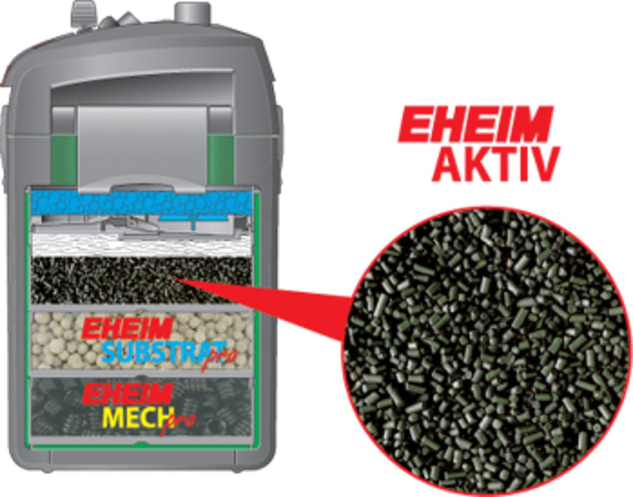 Eheim AKTIV