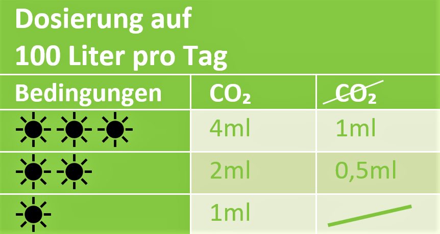 unkrautvernichter und dünger gleichzeitig Allflor Rasendünger + Unkrautvernichter – organtic.com main image 1