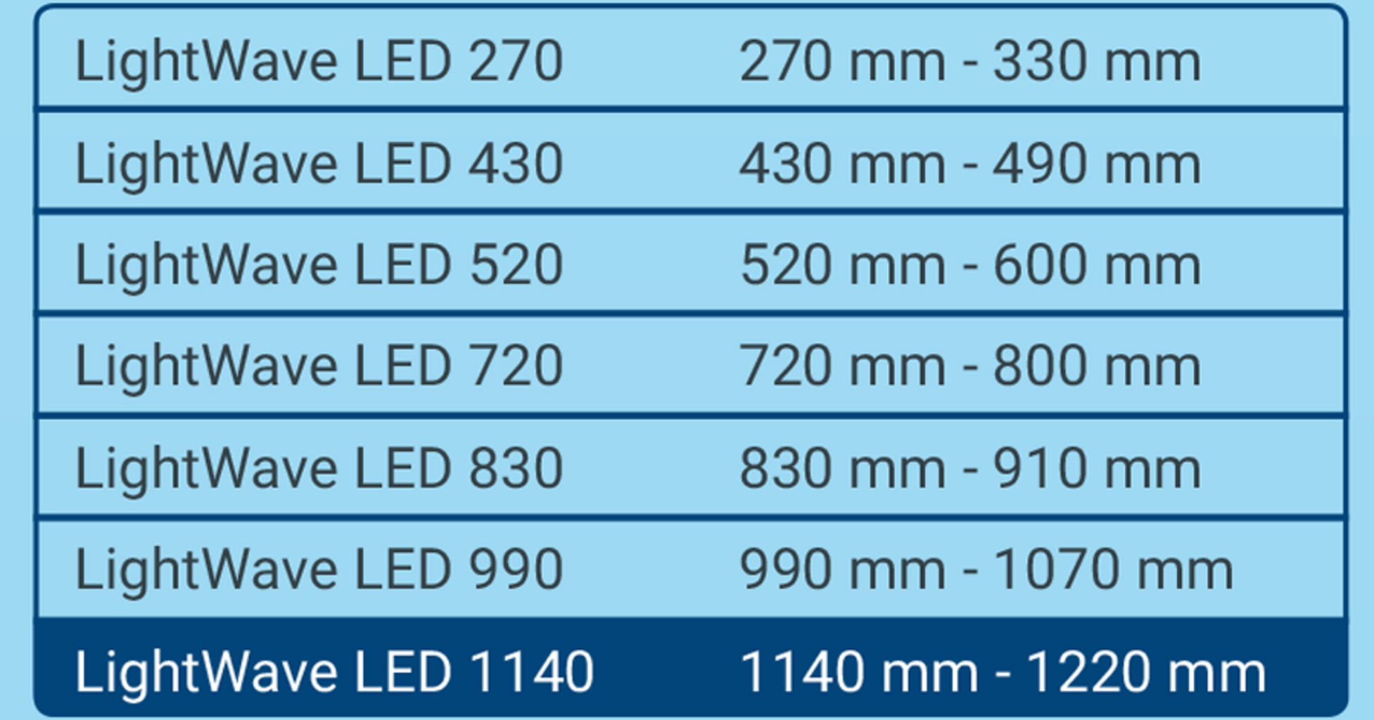Tetra LightWave LED Set - Olibetta Online Shop