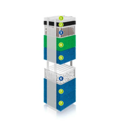 Filtereinsätze für Bioflow XL Filter