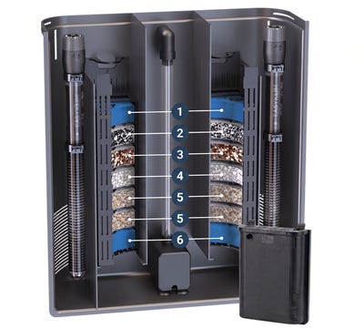 Filtereinsätze für Biobox 3