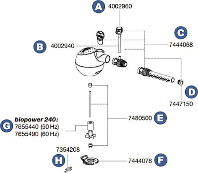 Pièces de rechange pour Eheim biopower 240